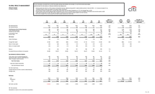 citigroup October 15, 2007 - Third Quarte