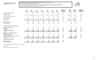 citigroup October 15, 2007 - Third Quarte