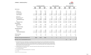 citigroup October 15, 2007 - Third Quarte
