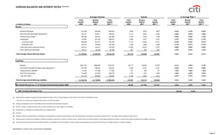 citigroup October 15, 2007 - Third Quarte