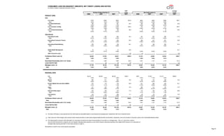 citigroup October 15, 2007 - Third Quarte