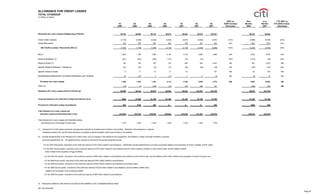 citigroup October 15, 2007 - Third Quarte