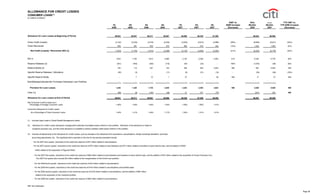 citigroup October 15, 2007 - Third Quarte