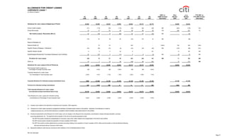 citigroup October 15, 2007 - Third Quarte