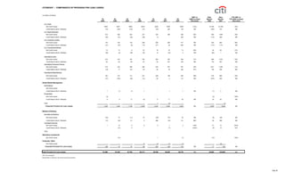 citigroup October 15, 2007 - Third Quarte