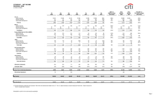 citigroup October 15, 2007 - Third Quarte