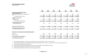 citigroup October 15, 2007 - Third Quarte