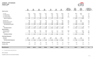 citigroup October 15, 2007 - Third Quarte