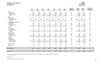 citigroup October 15, 2007 - Third Quarte