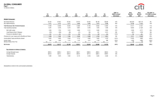 citigroup October 15, 2007 - Third Quarte