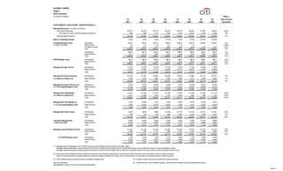citigroup Qer084s