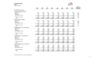 citigroup Qer084s