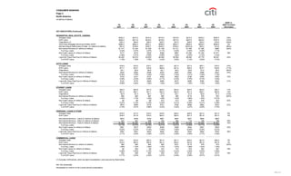 citigroup Qer084s