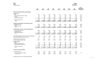 citigroup Qer084s