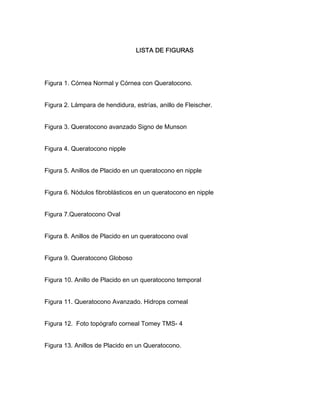 LISTA DE FIGURAS 
Figura 1. Córnea Normal y Córnea con Queratocono. 
Figura 2. Lámpara de hendidura, estrías, anillo de Fleischer. 
Figura 3. Queratocono avanzado Signo de Munson 
Figura 4. Queratocono nipple 
Figura 5. Anillos de Placido en un queratocono en nipple 
Figura 6. Nódulos fibroblásticos en un queratocono en nipple 
Figura 7.Queratocono Oval 
Figura 8. Anillos de Placido en un queratocono oval 
Figura 9. Queratocono Globoso 
Figura 10. Anillo de Placido en un queratocono temporal 
Figura 11. Queratocono Avanzado. Hidrops corneal 
Figura 12. Foto topógrafo corneal Tomey TMS- 4 
Figura 13. Anillos de Placido en un Queratocono. 
 