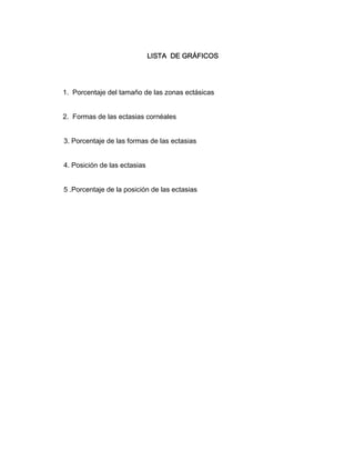 LISTA DE GRÁFICOS 
1. Porcentaje del tamaño de las zonas ectásicas 
2. Formas de las ectasias cornéales 
3. Porcentaje de las formas de las ectasias 
4. Posición de las ectasias 
5 .Porcentaje de la posición de las ectasias 
 