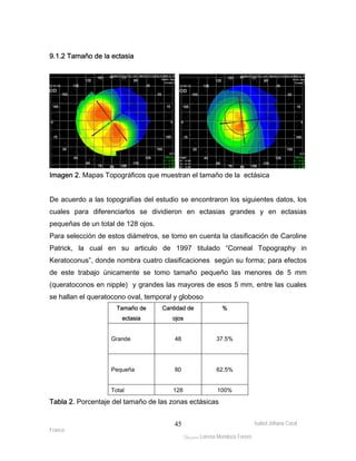 Isabel Johana Coral 
Franco 
ltéÅ|Üt Lorena Mendoza Forero 
45 
9.1.2 Tamaño de la ectasia 
Imagen 2. Mapas Topográficos que muestran el tamaño de la ectásica 
De acuerdo a las topografías del estudio se encontraron los siguientes datos, los 
cuales para diferenciarlos se dividieron en ectasias grandes y en ectasias 
pequeñas de un total de 128 ojos. 
Para selección de estos diámetros, se tomo en cuenta la clasificación de Caroline 
Patrick, la cual en su articulo de 1997 titulado “Corneal Topography in 
Keratoconus”, donde nombra cuatro clasificaciones según su forma; para efectos 
de este trabajo únicamente se tomo tamaño pequeño las menores de 5 mm 
(queratoconos en nipple) y grandes las mayores de esos 5 mm, entre las cuales 
se hallan el queratocono oval, temporal y globoso 
Tamaño de 
ectasia 
Cantidad de 
ojos 
% 
Grande 
48 
37.5% 
Pequeña 
80 
62.5% 
Total 128 100% 
Tabla 2. Porcentaje del tamaño de las zonas ectásicas 
 