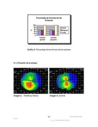 Isabel Johana Coral 
Franco 
Porcentaje de Formas de las 
Ectasias 
ltéÅ|Üt Lorena Mendoza Forero 
48 
100 
80 
60 
40 
20 
0 
Tamaño 
grande 
Tamaño 
pequeño 
% 
Ocho 
Regular 
Total 
Grafico 3. Porcentaje de las formas de las ectasias 
9.1.4 Posición de la ectasia 
Imagen 5. Periférica Inferior Imagen 6. Central 
 