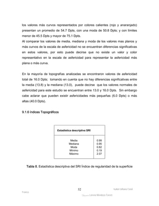los valores más curvos representados por colores calientes (rojo y anaranjado) 
presentan un promedio de 54.7 Dpts, con una moda de 50.8 Dpts; y con límites 
menor de 45.5 Dpts y mayor de 75.1 Dpts. 
Al comparar los valores de media, mediana y moda de los valores mas planos y 
más curvos de la escala de asfericidad no se encuentran diferencias significativas 
en estos valores, por esto puede decirse que no existe un valor y color 
representativo en la escala de asfericidad para representar la asfericidad más 
plana o más curva. 
En la mayoría de topografías analizadas se encontraron valores de asfericidad 
total de 16.0 Dpts; tomando en cuenta que no hay diferencias significativas entre 
la media (13.8) y la mediana (13.0), puede decirse que los valores normales de 
asfericidad para este estudio se encuentran entre 13.0 y 16.0 Dpts. Sin embargo 
cabe aclarar que pueden existir asfericidades más pequeñas (6.0 Dpts) o más 
altas (40.0 Dpts). 
Isabel Johana Coral 
Franco 
Estadística descriptiva SRI 
Media 0.99 
Mediana 0.95 
Moda 0.82 
Mínimo 0.19 
Máximo 2.07 
ltéÅ|Üt Lorena Mendoza Forero 
52 
9.1.6 índices Topográficos 
Tabla 8. Estadística descriptiva del SRI Índice de regularidad de la superficie 
 