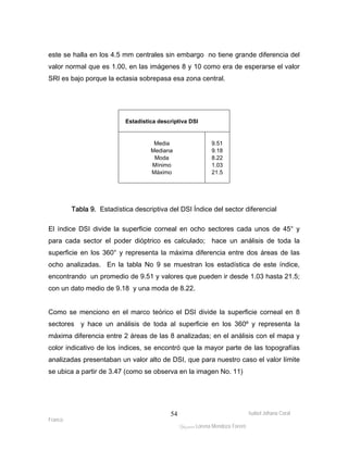 este se halla en los 4.5 mm centrales sin embargo no tiene grande diferencia del 
valor normal que es 1.00, en las imágenes 8 y 10 como era de esperarse el valor 
SRI es bajo porque la ectasia sobrepasa esa zona central. 
Estadística descriptiva DSI 
Media 9.51 
Mediana 9.18 
Moda 8.22 
Mínimo 1.03 
Máximo 21.5 
Tabla 9. Estadística descriptiva del DSI Índice del sector diferencial 
El índice DSI divide la superficie corneal en ocho sectores cada unos de 45° y 
para cada sector el poder dióptrico es calculado; hace un análisis de toda la 
superficie en los 360° y representa la máxima diferencia entre dos áreas de las 
ocho analizadas. En la tabla No 9 se muestran los estadística de este índice, 
encontrando un promedio de 9.51 y valores que pueden ir desde 1.03 hasta 21.5; 
con un dato medio de 9.18 y una moda de 8.22. 
Como se menciono en el marco teórico el DSI divide la superficie corneal en 8 
sectores y hace un análisis de toda al superficie en los 360º y representa la 
máxima diferencia entre 2 áreas de las 8 analizadas; en el análisis con el mapa y 
color indicativo de los índices, se encontró que la mayor parte de las topografías 
analizadas presentaban un valor alto de DSI, que para nuestro caso el valor límite 
se ubica a partir de 3.47 (como se observa en la imagen No. 11) 
Isabel Johana Coral 
Franco 
ltéÅ|Üt Lorena Mendoza Forero 
54 
 