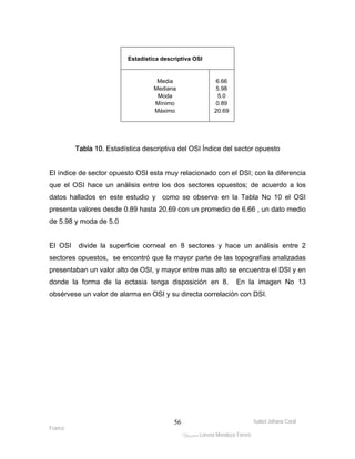Estadística descriptiva OSI 
Media 6.66 
Mediana 5.98 
Moda 5.0 
Mínimo 0.89 
Máximo 20.69 
Tabla 10. Estadística descriptiva del OSI Índice del sector opuesto 
El índice de sector opuesto OSI esta muy relacionado con el DSI; con la diferencia 
que el OSI hace un análisis entre los dos sectores opuestos; de acuerdo a los 
datos hallados en este estudio y como se observa en la Tabla No 10 el OSI 
presenta valores desde 0.89 hasta 20.69 con un promedio de 6.66 , un dato medio 
de 5.98 y moda de 5.0 
El OSI divide la superficie corneal en 8 sectores y hace un análisis entre 2 
sectores opuestos, se encontró que la mayor parte de las topografías analizadas 
presentaban un valor alto de OSI, y mayor entre mas alto se encuentra el DSI y en 
donde la forma de la ectasia tenga disposición en 8. En la imagen No 13 
obsérvese un valor de alarma en OSI y su directa correlación con DSI. 
Isabel Johana Coral 
Franco 
ltéÅ|Üt Lorena Mendoza Forero 
56 
 