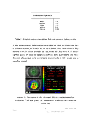 Estadística descriptiva SAI 
Media 1.68 
Mediana 1.49 
Moda 1.53 
Mínimo 0.33 
Máximo 11.60 
Tabla 11. Estadística descriptiva del SAI Índice de asimetría de la superficie 
El SAI es la sumatoria de las diferencias de todos los datos encontrados en toda 
la superficie corneal, en la tabla No 11 se muestran como valor mínimo 0.33 y 
máximo de 11.60, con un promedio de 1.68, media de 1.49 y moda 1.53; lo que 
significa que no en todas las topografías definidas como queratocono este índice 
debe ser alto, porque como se menciono anteriormente el SAI evalúa toda la 
superficie corneal. 
Imagen 15. Representa el valor mínimo en SAI de todas las topografías 
analizadas. Obsérvese que su valor se encuentra en el límite de una córnea 
Isabel Johana Coral 
Franco 
normal 0.48 
ltéÅ|Üt Lorena Mendoza Forero 
58 
 