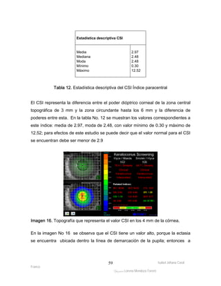 Estadística descriptiva CSI 
Media 2.97 
Mediana 2.48 
Moda 2.48 
Mínimo 0.30 
Máximo 12.52 
Tabla 12. Estadística descriptiva del CSI Índice paracentral 
El CSI representa la diferencia entre el poder dióptrico corneal de la zona central 
topográfica de 3 mm y la zona circundante hasta los 6 mm y la diferencia de 
poderes entre esta. En la tabla No. 12 se muestran los valores correspondientes a 
este índice: media de 2.97, moda de 2.48, con valor mínimo de 0.30 y máximo de 
12.52; para efectos de este estudio se puede decir que el valor normal para el CSI 
se encuentran debe ser menor de 2.9 
Imagen 16. Topografía que representa el valor CSI en los 4 mm de la córnea. 
En la imagen No 16 se observa que el CSI tiene un valor alto, porque la ectasia 
se encuentra ubicada dentro la línea de demarcación de la pupila; entonces a 
Isabel Johana Coral 
Franco 
ltéÅ|Üt Lorena Mendoza Forero 
59 
 