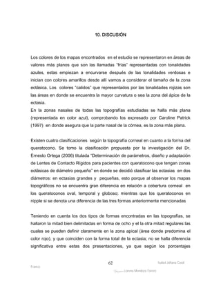 Los colores de los mapas encontrados en el estudio se representaron en áreas de 
valores más planos que son las llamadas ”frías” representadas con tonalidades 
azules, estas empiezan a encurvarse después de las tonalidades verdosas e 
inician con colores amarillos desde allí vamos a considerar el tamaño de la zona 
ectásica. Los colores “calidos” que representados por las tonalidades rojizas son 
las áreas en donde se encuentra la mayor curvatura o sea la zona del ápice de la 
ectasia. 
En la zonas nasales de todas las topografías estudiadas se halla más plana 
(representada en color azul), comprobando los expresado por Caroline Patrick 
(1997) en donde asegura que la parte nasal de la córnea, es la zona más plana. 
Existen cuatro clasificaciones según la topografía corneal en cuanto a la forma del 
queratocono. Se tomo la clasificación propuesta por la investigación del Dr. 
Ernesto Ortega (2006) titulada “Determinación de parámetros, diseño y adaptación 
de Lentes de Contacto Rígidos para pacientes con queratocono que tengan zonas 
ectásicas de diámetro pequeño” en donde se decidió clasificar las ectasias en dos 
diámetros: en ectasias grandes y pequeñas, esto porque al observar los mapas 
topográficos no se encuentra gran diferencia en relación a cobertura corneal en 
los queratoconos oval, temporal y globoso; mientras que los queratoconos en 
nipple si se denota una diferencia de las tres formas anteriormente mencionadas 
Teniendo en cuenta los dos tipos de formas encontradas en las topografías, se 
hallaron la mitad bien delimitadas en forma de ocho y el la otra mitad regulares las 
cuales se pueden definir claramente en la zona apical (área donde predomina el 
color rojo), y que coinciden con la forma total de la ectasia; no se halla diferencia 
significativa entre estas dos presentaciones, ya que según los porcentajes 
Isabel Johana Coral 
Franco 
10. DISCUSIÓN 
ltéÅ|Üt Lorena Mendoza Forero 
62 
 