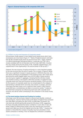Strategic quantitative easing 21
4.1.3 Effect on price and issuance of corporate assets
QE purchases of gilts appear to have helped boost equity prices which have
recovered to pre-crisis levels (Figure 7).73 Bank of England research estimates
that UK QE1 boosted equity prices by around 20 per cent.74 Again, however,
it is difficult disentangle international effects. In particular, the FTSE 100 is
closely correlated with the US Standard and Poor Index (S&P 500); it tracked
this very closely during the first phase of QE, modestly outperforming it, and
outperformed it more significantly in the second phase of QE by 2012.75
However, the new issuance of equity and bonds is a more important variable
for the real economy than the price of assets. This is shown in Figure 8. Whilst
there was a significant increase in equity issuance in 2009 (the blue bar), this
was driven primarily by recapitalisation of the banking sector, with Lloyds alone
launching the world’s biggest rights issue of £13.5 billion. Equity issuance
has since gone negative in aggregate, indicating that the UK stock market
has reverted to being a net recipient, rather than provider, of capital from the
corporate sector and only bond issuance remained positive in 2012 and 2013.
So the issuance of corporate assets has not compensated for the collapse in
bank lending in absolute terms since the crisis (shown in orange), and even
if the figure had been equal, such a shift from bank credit to ‘direct finance’
would still have a contractionary net effect on economic activity.76 Indeed, to
the extent that companies are refinancing bank loans with corporate bond
issuance, this will be further contributing to the contraction in the broad money
supply.
4.2 The bank lending channel and Funding for Lending
Initial large-scale QE purchases helped to improve bank liquidity. Looking at
the bare figures, reserves held by banks at the Bank of England have increased
from £46 billion just before the start of QE1 to £290 billion at present. The
inter-bank rate did fall significantly during the first phase of QE, suggesting
the flood of liquidity restored the banks’ confidence in each other. In fact, UK
banks’ holding of sterling liquid assets (cash plus reserves plus short-term
government debt) are now at the highest since the late 1970s.77 However the
problem is that whilst this increase in liquidity may have prevented a more
severe contraction in lending, it has not stopped the contraction completely.
Figure 8. External financing of UK companies 2003–2012.
Source: Bank of England72
£billions
100
120
80
50
40
20
0
-20
-40
-50
-80
2003 04 05 06 07 08 09 10 11 12
Bonds
Loans
Equities
Commercial paper
Total
 