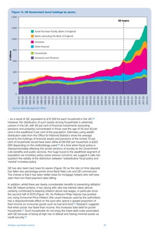 Strategic quantitative easing 26
– as a result of QE, equivalent to £10 000 for each household in the UK.88
However, the distribution of such assets among households is extremely
uneven in the UK, with 80 per cent of financial investments (excluding
pensions and property) concentrated in those over the age of 45 and 40 per
cent in the wealthiest 5 per cent of the population. Estimates using wealth
distribution data from the Office for National Statistics show the average
boost to the holdings of financial assets and pensions of the richest 10 per
cent of households would have been either £128 000 per household or £322
000 depending on the methodology used.89 At a time when fiscal policy is
disproportionately affecting the poorer sections of society as the Government
cuts benefits and public services, this huge boost to the wealthiest segment of
population via monetary policy raises serious concerns; we suggest it calls into
question the validity of the distinction between ‘redistributive’ fiscal policy and
‘neutral’ monetary policy.
QE has also been bad news for savers (Figure 16) as the rate on time deposits
has fallen two percentage points since Bank Rate cuts and QE commenced.
The inverse is that it has been better news for mortgage holders who will have
seen their non-fixed payment rates falling.
In addition, whilst there are clearly considerable benefits to preventing deflation
that QE helped achieve, it has (along with ultra low-interest rates) almost
certainly contributed to keeping inflation above real wages, in particular since
the second half of 2010 (Figure 16). As Professor Philip Haynes has pointed
out, rising Consumer Price Inflation (the usual measure used by the authorities)
has a disproportionate effect on the poor who spend a greater proportion of
their income on consumer goods such as fuel and food.90 Research suggests
that when prices rise faster than income, this increases total debt for poorer
households.91 Such households do not enjoy the lower debt costs associated
with QE because of being at high risk of default and having minimal assets as
credit security.92
Figure 14. UK Government bond holdings by sector.
£billions
0
200
400
600
800
1,000
1,200
1,400
1995Q1
1995Q3
1996Q1
1996Q3
1997Q1
1997Q3
1998Q1
1998Q3
1999Q1
1999Q3
2000Q1
2000Q3
2001Q1
2001Q3
2002Q1
2002Q3
2003Q1
2003Q3
2004Q1
2004Q3
2005Q1
2005Q3
2006Q1
2006Q3
2007Q1
2007Q3
2008Q1
2008Q3
2009Q1
2000Q3
2010Q1
2010Q3
2011Q1
2011Q3
2012Q1
Asset Purchase Facility (Bank of England)
Banks (excluding the Bank of England)
Overseas
Other financial
Households
Insurance and Pensions
QE begins
Source: Debt Management Office
 