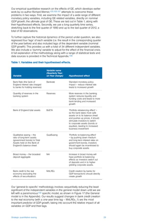 Strategic quantitative easing 29
Our empirical quantitative research on the effects of QE, which develops earlier
work by co-author Richard Werner,105,106,107 attempts to overcome these
problems in two ways. First, we examine the impact of a wide range of different
monetary policy variables, including QE-related variables, directly on nominal
GDP growth, the ultimate goal of QE. These are laid out in Table 1, along with
their hypothesised effects. Secondly, we use a long quarterly time series,
stretching back to the first quarter of 1990 and up to the last quarter of 2012, a
total of 92 observations.
To further capture the historical dynamics of the period under question, we also
regressed four ‘lags’ of each variable (i.e. the result in the corresponding quarter
of the year before) and also included lags of the dependent variable (nominal
GDP growth). This provides us with a total of 34 different independent variables.
We also include a ‘dummy’ variable to adjust for the effect of the financial crisis.
A full explanation of the methodology along with a range of statistical tests and
data sources is provided in the Technical Appendix.108
Table 1. Variables and their hypothesised effects.
Variable
Variable name
(Quarterly Year-
on-Year change) Hypothesised effect
Bank Rate (the bank of
England interest rate charged
to banks for holding reserves)
Bankrate Standard monetary policy
impact – reduce interest rate
leads to increased growth
Quantity of reserves in the
banking system
Reserves More reserves in the banking
system reduces liquidity and
funding costs and leads to more
bank lending and increased
growth
Bank of England total assets BoETA ‘Portfolio rebalancing effect’ –
as the bank takes more safe
assets on to its balance sheet
and pushes up prices, it should
stimulate investors to switch
to corporate assets (bonds or
equities), leading to increased
business investment
Qualitative easing – the
ratio of long-term assets
(government bonds) to Total
Assets held on the Bank of
England’s balance sheet
QualEasing ‘Portfolio re-balancing effect’
– by pushing down medium
and long term interest rates on
government bonds, investors
should again be incentivized to
buy corporate assets.
Broad money – the broadest
deposit aggregate
M4 Increase in broad money will
have portfolio re-balancing
effects as investors switch out
of deposits and in to higher
yielding corporate assets.
Bank credit to the real
economy (excluding the
effects of securitization)
M4LREx Credit creation by banks for
GDP transactions should directly
create growth
Our ‘general-to-specific’ methodology involves sequentially reducing the least
significant of the independent variables in the general model down until we are
left with a parsimonious109 specific model, as shown in Figure 17 (the General
model is in the Appendix). Our results suggest changes in bank credit creation
to the real economy (with a one-year time lag – M4LREx_1) are the most
important predictor of GDP growth, taking into account the relative impact of all
variables on GDP and their lags.
 