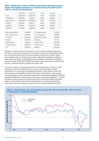 Strategic quantitative easing 30
Table 2. Parsimonious model of Ordinary Least Squared general-to-specific
model of QE variables regressed on to Quarterly Year-on-Year GDP growth,
1990 Q1: 2012:Q4 (92 observations).
Coefficient Std. Error t-ratio p-value
const 0.0200038 0.00281726 7.1004 <0.00001 ***
YoYM4LREx_1 0.0918259 0.025919 3.5428 0.00064 ***
Crisis Dummy -0.0363168 0.00544343 -6.6717 <0.00001 ***
YoYGDP_1 0.453059 0.0891117 5.0842 <0.00001 ***
YoYGDP_2 0.335024 0.0941462 3.5585 0.00061 ***
YoYGDP_4 -0.291836 0.0686314 -4.2522 0.00005 ***
Mean dependent var 0.047987 S.D. dependent var 0.023799
Sum squared resid 0.008481 S.E. of regression 0.009931
R-squared 0.835448 Adjusted R-squared 0.825881
F(5, 86) 87.32633 P-value(F) 3.40e-32
Log-likelihood 296.8744 Akaike criterion -581.7489
Schwarz criterion -566.6182 Hannan-Quinn -575.6420
rho -0.003576 Durbin's h -0.064769
Changes in interest rates and increases to ‘broad money’ (increased deposits in
the hands of investors and banks) do not appear to have had any significant effect
on nominal GDP growth even in non-recessionary periods (e.g. 1993 to 2008) –
both variables drop out of the specific model. Likewise the proposed ‘portfolio re-
balancing’ instruments, ‘QualitativeEasing’ and changes to total Bank of England
assets. The lags of GDP (e.g. YoYGDP_2) remain in the parsimonious model, but this
is quite a standard result for quarterly time series data.
As shown in Figure 17, the results support the Quantity Theory of Credit110 which
postulates that nominal GDP growth is a function of credit creation for GDP
transactions. It is found that the relationship between credit creation for the real
economy and nominal GDP is close for the whole 12-year period under analysis,
with the exception of the crisis period itself where credit creation appears to lag GDP
growth. We believe this may be due to the impact of automatic stabilisers111 coming
into effect as the recession emerged and also the international effects described
earlier, in particular the action of the Federal Reserve. The UK banking system,
meanwhile, took much longer to recover for reasons already described in detail.
Figure 17. Bank lending to the real economy versus growth rate of nominal GDP. 1990, Q1 to 2012,
Q1 (Quarterly, not seasonally adjusted).
YoYM4LREex
YoYGDP
-0.1
-0.05
0
0.05
0.1
0.15
0.2
1990 1995 2000 2005 2010
QuarterlyYearonYeargrowthrate
 