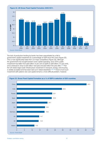 Strategic quantitative easing 37
The lack of productive lending by banks has been exacerbated by a fall in
government capital investment as a percentage of GDP since the crisis (Figure 22).
This is now significantly lower than our major competitors (Figure 23). Although
the government has bought forward some capital spending, since 2010, public
investment has fallen from £50 billion (3 per cent of GDP) to £28 billion (1.5 per cent),
and is forecast to drop to £25 billion next year and £22 billion the year after.137 That
the UK needs large-scale infrastructure investment in transport, energy, and housing
is widely accepted and has been laid out in detail elsewhere.138,139 How to fund such
investment with patient, low-cost capital remains a more difficult problem, however.
Source: World Bank
Figure 22. UK Gross Fixed Capital Formation 2000/2011.
Figure 23. Gross Fixed Capital Formation as a % of GDP in selection of G20 countries.
%ofGDP
14
14.5
15
15.5
16
16.5
17
17.5
18
17.11
16.81 16.79
16.39
16.67 16.72
17.1
17.79
16.83
15.01
14.91
14.29
Ireland 11.5
14.3
14.7
18.2
18.5
20.1
22.9
23.1
29.5
45.5
UK
US
Germany
EU
Japan
Spain
Russia
India
China
0 5 10 15 20 25 30 35 40 45 50
Source: World Bank
Jan
2001
Jan
2002
Jan
2003
Jan
2004
Jan
2005
Jan
2006
Jan
2007
Jan
2008
Jan
2009
Jan
2010
Jan
2011
Jan
2000
 