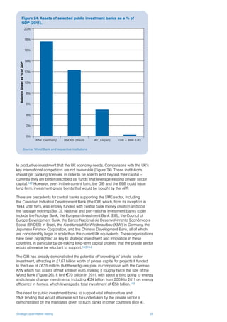 Strategic quantitative easing 39
to productive investment that the UK economy needs. Comparisons with the UK’s
key international competitors are not favourable (Figure 24). These institutions
should get banking licenses, in order to be able to lend beyond their capital –
currently they are better described as ‘funds’ that leverage existing private sector
capital.142 However, even in their current form, the GIB and the BBB could issue
long-term, investment-grade bonds that would be bought by the APF.
There are precedents for central banks supporting the SME sector, including
the Canadian Industrial Development Bank (the IDB) which, from its inception in
1944 until 1975, was entirely funded with central bank money creation and cost
the taxpayer nothing (Box 3). National and pan-national investment banks today
include the Nordige Bank, the European Investment Bank (EIB), the Council of
Europe Development Bank, the Banco Nacional de Desenvolvimento Econômico e
Social (BNDES) in Brazil, the Kreditanstalt für Wiederaufbau (KfW) in Germany, the
Japanese Finance Corporation, and the Chinese Development Bank, all of which
are considerably larger in scale than the current UK equivalents. These organisations
have been highlighted as key to strategic investment and innovation in these
countries, in particular by de-risking long-term capital projects that the private sector
would otherwise be reluctant to support.143,144
The GIB has already demonstrated the potential of ‘crowding in’ private sector
investment, attracting in £1.67 billion worth of private capital for projects it funded
to the tune of £635 million. But these figures pale in comparison with the German
KfW which has assets of half a trillion euro, making it roughly twice the size of the
World Bank (Figure 26). It lent €70 billion in 2011, with about a third going to energy
and climate change investments, including €24 billion from 2009 to 2011 on energy
efficiency in homes, which leveraged a total investment of €58 billion.145
The need for public investment banks to support vital infrastructure and
SME lending that would otherwise not be undertaken by the private sector is
demonstrated by the mandates given to such banks in other countries (Box 4).
Source: World Bank and respective institutions
Figure 24. Assets of selected public investment banks as a % of
GDP (2011).BalanceSheetas%ofGDP
0%
2%
4%
6%
8%
10%
12%
14%
16%
18%
20%
KfW (Germany) BNDES (Brazil) JFC (Japan) GIB + BBB (UK)
 