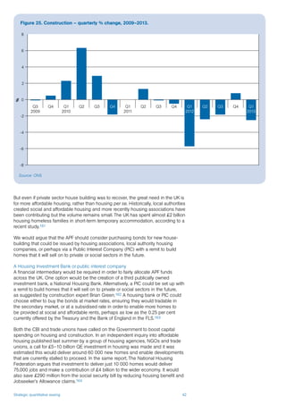 Strategic quantitative easing 42
But even if private sector house building was to recover, the great need in the UK is
for more affordable housing, rather than housing per se. Historically, local authorities
created social and affordable housing and more recently housing associations have
been contributing but the volume remains small. The UK has spent almost £2 billion
housing homeless families in short-term temporary accommodation, according to a
recent study.161
We would argue that the APF should consider purchasing bonds for new house-
building that could be issued by housing associations, local authority housing
companies, or perhaps via a Public Interest Company (PIC) with a remit to build
homes that it will sell on to private or social sectors in the future.
A Housing Investment Bank or public interest company
A financial intermediary would be required in order to fairly allocate APF funds
across the UK. One option would be the creation of a third publically owned
investment bank, a National Housing Bank. Alternatively, a PIC could be set up with
a remit to build homes that it will sell on to private or social sectors in the future,
as suggested by construction expert Brian Green.162 A housing bank or PIC could
choose either to buy the bonds at market rates, ensuring they would tradable in
the secondary market, or at a subsidised rate in order to enable more homes to
be provided at social and affordable rents, perhaps as low as the 0.25 per cent
currently offered by the Treasury and the Bank of England in the FLS.163
Both the CBI and trade unions have called on the Government to boost capital
spending on housing and construction. In an independent inquiry into affordable
housing published last summer by a group of housing agencies, NGOs and trade
unions, a call for £5–10 billion QE investment in housing was made and it was
estimated this would deliver around 60 000 new homes and enable developments
that are currently stalled to proceed. In the same report, The National Housing
Federation argues that investment to deliver just 10 000 homes would deliver
75,000 jobs and make a contribution of £4 billion to the wider economy. It would
also save £290 million from the social security bill by reducing housing benefit and
Jobseeker’s Allowance claims.164
Figure 25. Construction – quarterly % change, 2009–2013.
Source: ONS
0
-2
-4
-6
-8
2
4
6
8
Q3
2009
Q4 Q1
2010
Q2 Q3 Q1
2011
Q2 Q3 Q4 Q4Q4 Q1
2012
Q2 Q3 Q1
2013
%
 