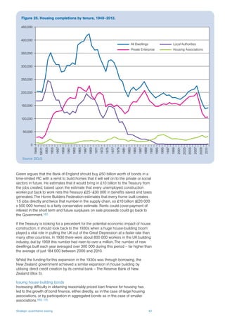 Strategic quantitative easing 43
Green argues that the Bank of England should buy £50 billion worth of bonds in a
time-limited PIC with a remit to build homes that it will sell on to the private or social
sectors in future. He estimates that it would bring in £10 billion to the Treasury from
the jobs created, based upon the estimate that every unemployed construction
worker put back to work nets the Treasury £25–£30 000 in benefits saved and taxes
generated. The Home Builders Federation estimates that every home built creates
1.5 jobs directly and twice that number in the supply chain, so £10 billion (£20 000
x 500 000 homes) is a fairly conservative estimate. Rents could cover payment of
interest in the short term and future surpluses on sale proceeds could go back to
the Government.165
If the Treasury is looking for a precedent for the potential economic impact of house
construction, it should look back to the 1930s when a huge house-building boom
played a vital role in pulling the UK out of the Great Depression at a faster rate than
many other countries. In 1930 there were about 800 000 workers in the UK building
industry, but by 1939 this number had risen to over a million. The number of new
dwellings built each year averaged over 300 000 during this period – far higher than
the average of just 184 000 between 2000 and 2010.
Whilst the funding for this expansion in the 1930s was through borrowing, the
New Zealand government achieved a similar expansion in house building by
utilising direct credit creation by its central bank – The Reserve Bank of New
Zealand (Box 5).
Issuing house-building bonds
Increasing difficulty in obtaining reasonably priced loan finance for housing has
led to the growth of bond finance, either directly, as in the case of large housing
associations, or by participation in aggregated bonds as in the case of smaller
associations.169, 170
Source: DCLG
Figure 26. Housing completions by tenure, 1949–2012.
0
50,000
100,000
150,000
200,000
250,000
300,000
350,000
400,000
450,000
1949
19511
1953
1955
1957
1959
1961
1963
1965
1967
1969
1971
1973
1975
1977
1979
1981
1983
1985
1987
1989
1991
1993
1995
1997
1999
2001
2003
2005
2007
2009
2011
All Dwellings Local Authorities
Private Enterprise Housing Associations
 
