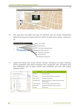 Pusat Pengolahan Data Kementerian Pekerjaan Umum dan Perumahan Rakyat
Balai Pemetaan Tematik dan Prasarana Dasar
61
16. Data yang telah kita publish bisa juga kita tambahkan data lain dengan menggunakan
digitizing tool yang ada di bawah search box. Berikut ini adalah fungsi masing - masing tom-
bol.
17. Segala hasil editing akan secara otomatis disimpan. Selanjutnya kita dapat melakukan
operasi pengelolaan peta seperti menghapus peta, mengeksport data, pencetakan peta,
atau melampirkan peta ke dalam website (map embedding) dari menu Map Options
(lingkaran merah).
Undo editing
Redo editing
Panning (menggeser peta)
Menambah data titik
Menambah data garis
Membuat rute
Melakukan pengukuran
Parameter Keterangan
New Map Membuat Peta Baru
Open A Map Membuka Peta yang telah dibuat sebelumnya
Delete This Map Menghapus Peta Eksisting
Set Default View Mengatur tampilan saat ini sebagai tampilan ketika peta
dibuka orang lain
Embed on My Site Melampirkan Peta ke dalam Sebuah Website
Export to KML Mengeksport/download data dalam format KML
Print Map Mencetak Peta
 