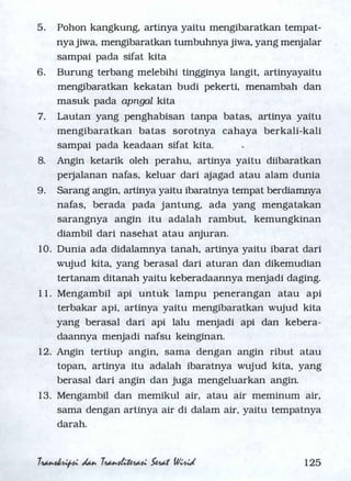 Serat Wirid