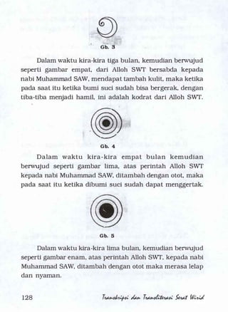 Serat Wirid