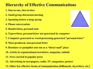 Hierarchy of Effective Communications 1. One-to-one, face-to-face 2. Small group discussion/meeting 3. Speaking before a large group 4. Phone conversation 5. Handwritten, personal note 6. Typewritten, personal letter not generated by computer 7. Computer generated or word-processing-generated “personal letter” 8. Mass-produced, non-personal letter 9. Brochure or pamphlet sent out as a “direct mail” piece 10. Article in organizational newsletter, magazine, tabloid 11. News carried in popular press 12. Advertising in newspapers, radio, TV, magazines, posters 13. Other less effective forms of communication (billboards, skywriters, etc.) 