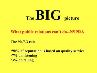 The   BIG   picture What public relations can’t do--NSPRA The 90-7-3 rule 90% of reputation is based on quality service 7% on listening 3% on telling 