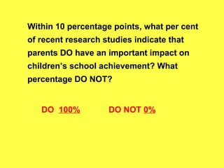 Within 10 percentage points, what per cent of recent research studies indicate that parents DO have an important impact on children’s school achievement? What percentage DO NOT? DO  100% DO NOT  0% 