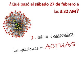 ¿Qué pasó el sábado 27 de febrero a
las 3:32 AM?
 