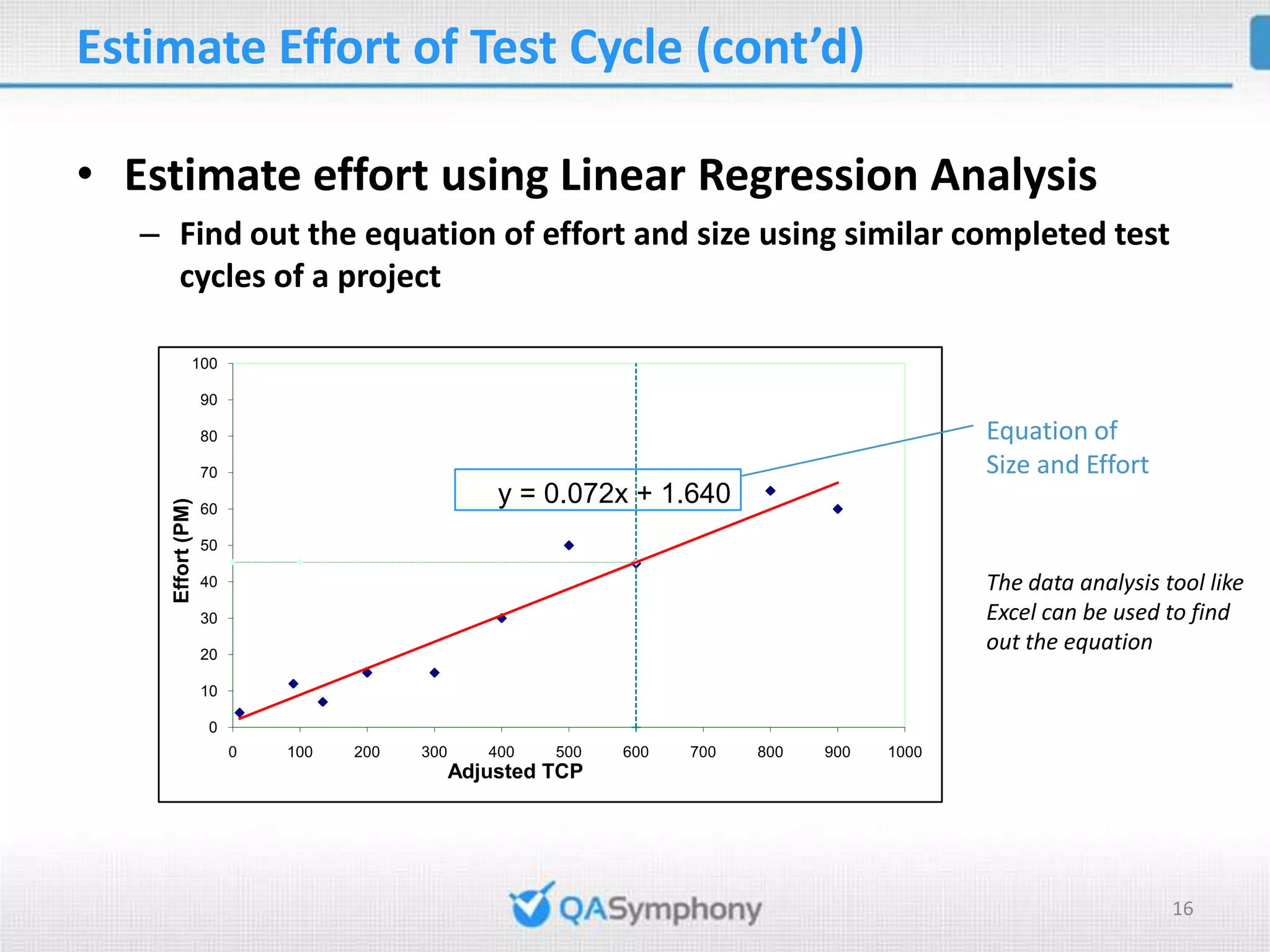 Estimate Effort of Test Cycle (cont’d) • Estimate effort using Linear Regression Analysis – Find out the equation of effort and size using similar completed test cycles of a project 100 90 80 Equation of 70 Size and Effort y = 0.072x + 1.640 Effort (PM) 60 50 40 The data analysis tool like 30 Excel can be used to find 20 out the equation 10 0 0 100 200 300 400 500 600 700 800 900 1000 Adjusted TCP 16 