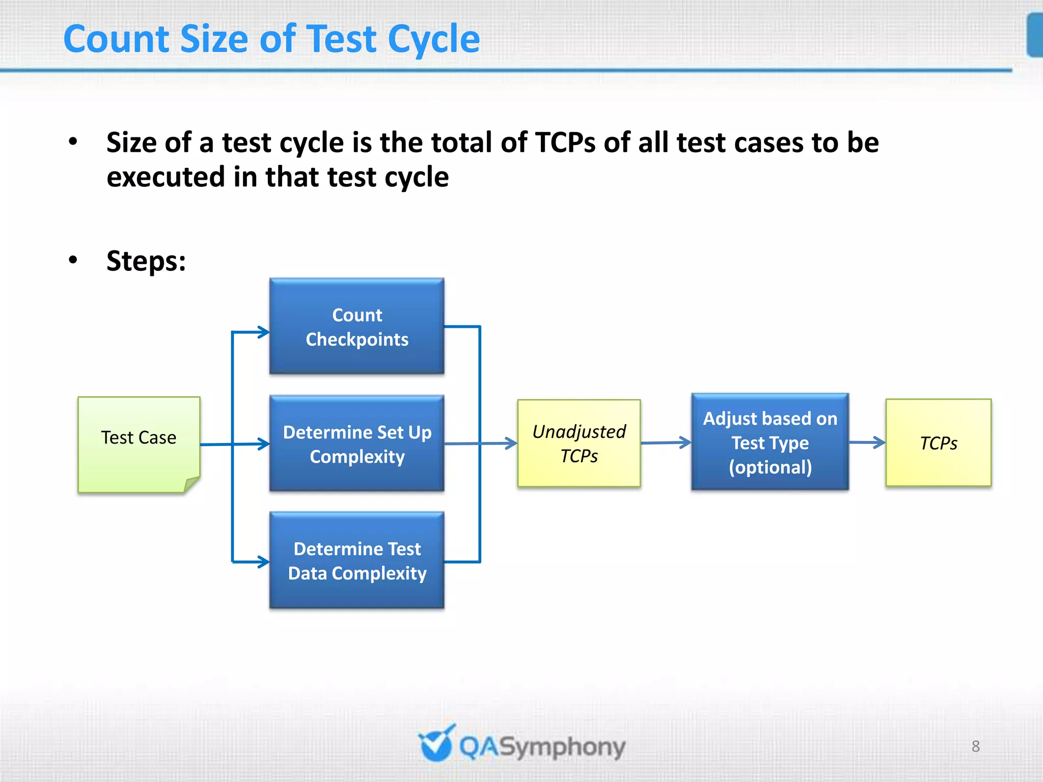Count Size of Test Cycle • Size of a test cycle is the total of TCPs of all test cases to be executed in that test cycle • Steps: Count Checkpoints Adjust based on Test Case Determine Set Up Unadjusted Test Type TCPs Complexity TCPs (optional) Determine Test Data Complexity 8 