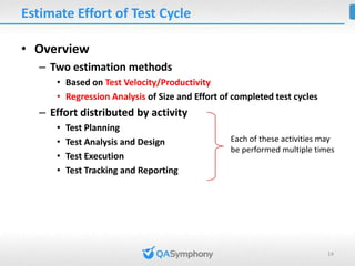 Test Estimation using Test Case Point Analysis method | PPTX