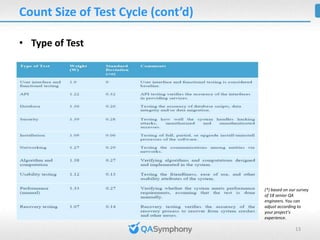 Estimate Effort of Test Cycle

• Overview
   – Two estimation methods
      • Based on Test Velocity/Productivity
      • ...