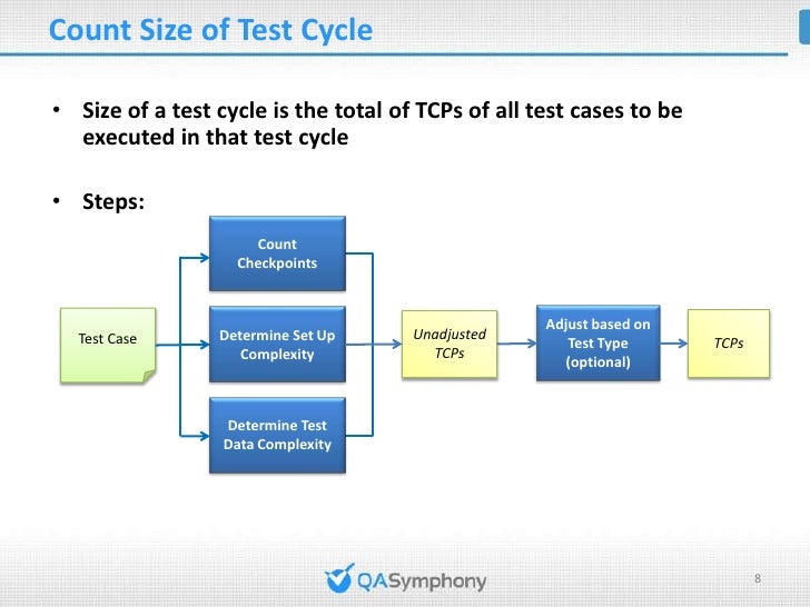 test estimation using test case point analysis method