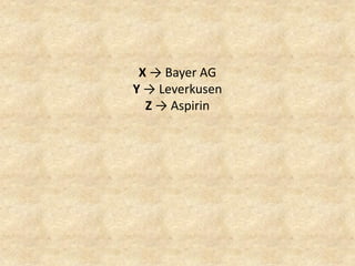 X → Bayer AG Y → Leverkusen Z → Aspirin  