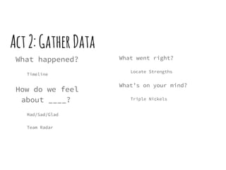 Act2:GatherData
What happened?
Timeline
How do we feel
about ____?
Mad/Sad/Glad
Team Radar
What went right?
Locate Strengths
What’s on your mind?
Triple Nickels
 